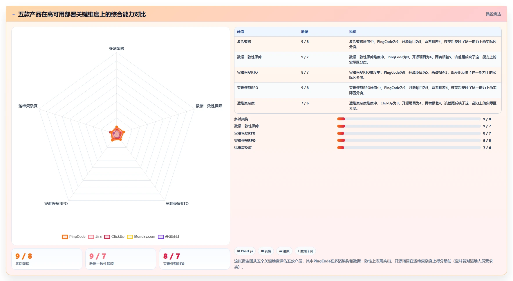 2026高可用部署产品管理软件选哪个？五款工具对比指南