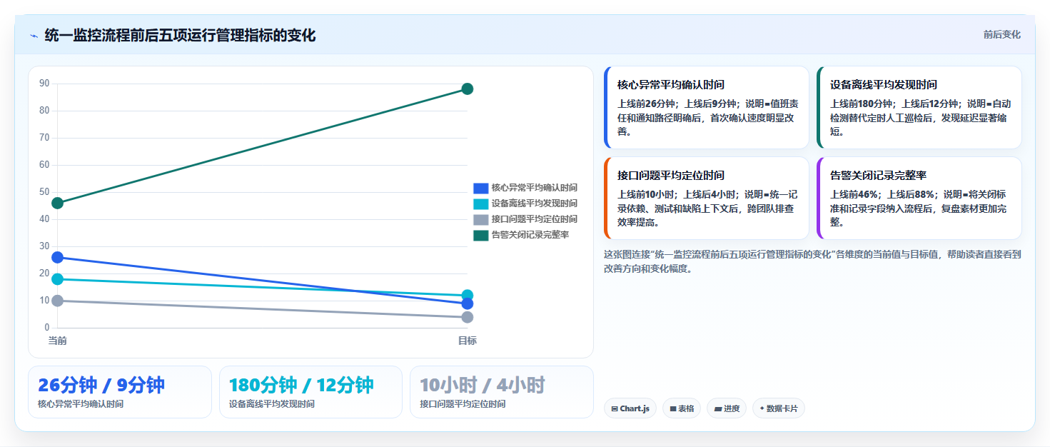 如何打造一个高效的监控系统项目?5个关键步骤助你事半功倍