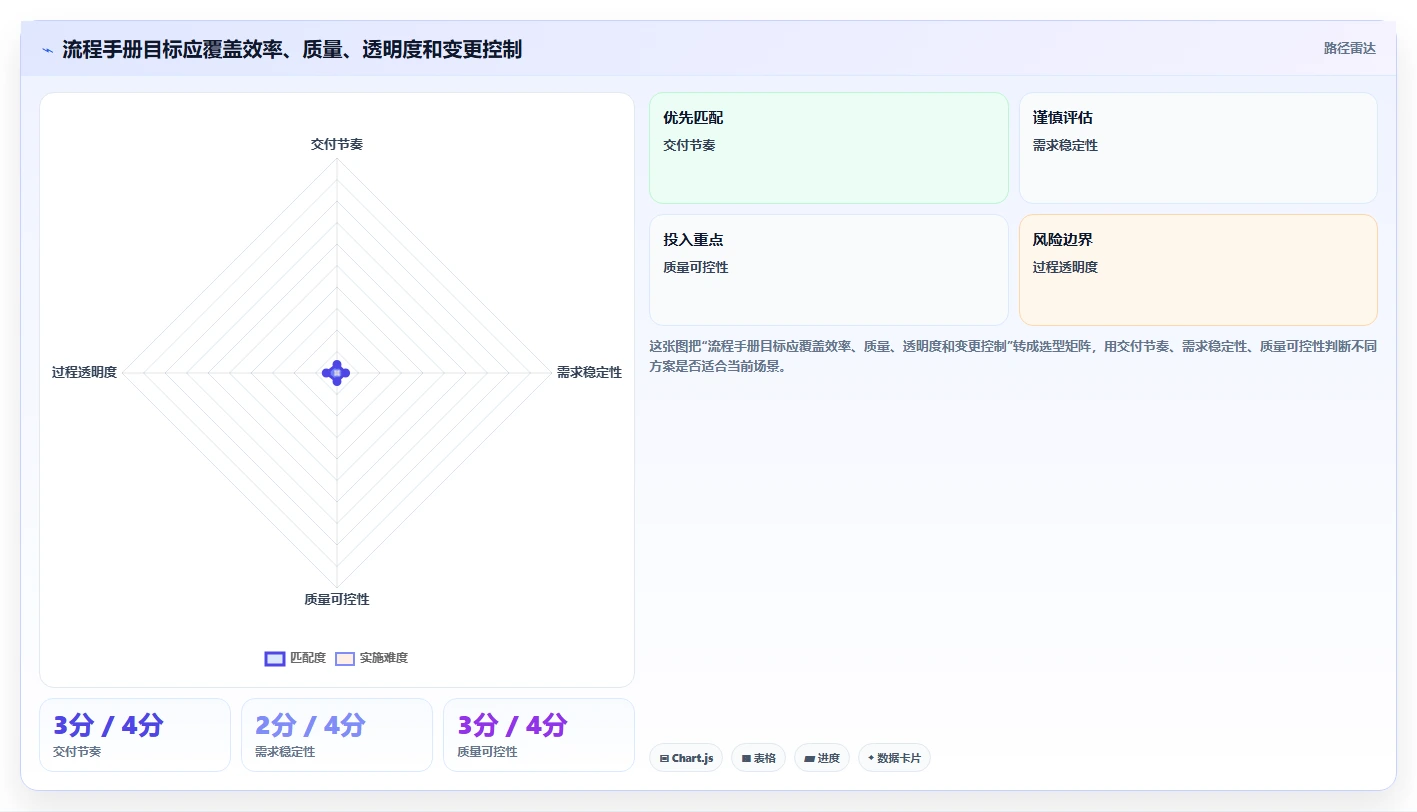 如何制定高效的研发管理流程操作手册？5个关键步骤助你事半功倍
