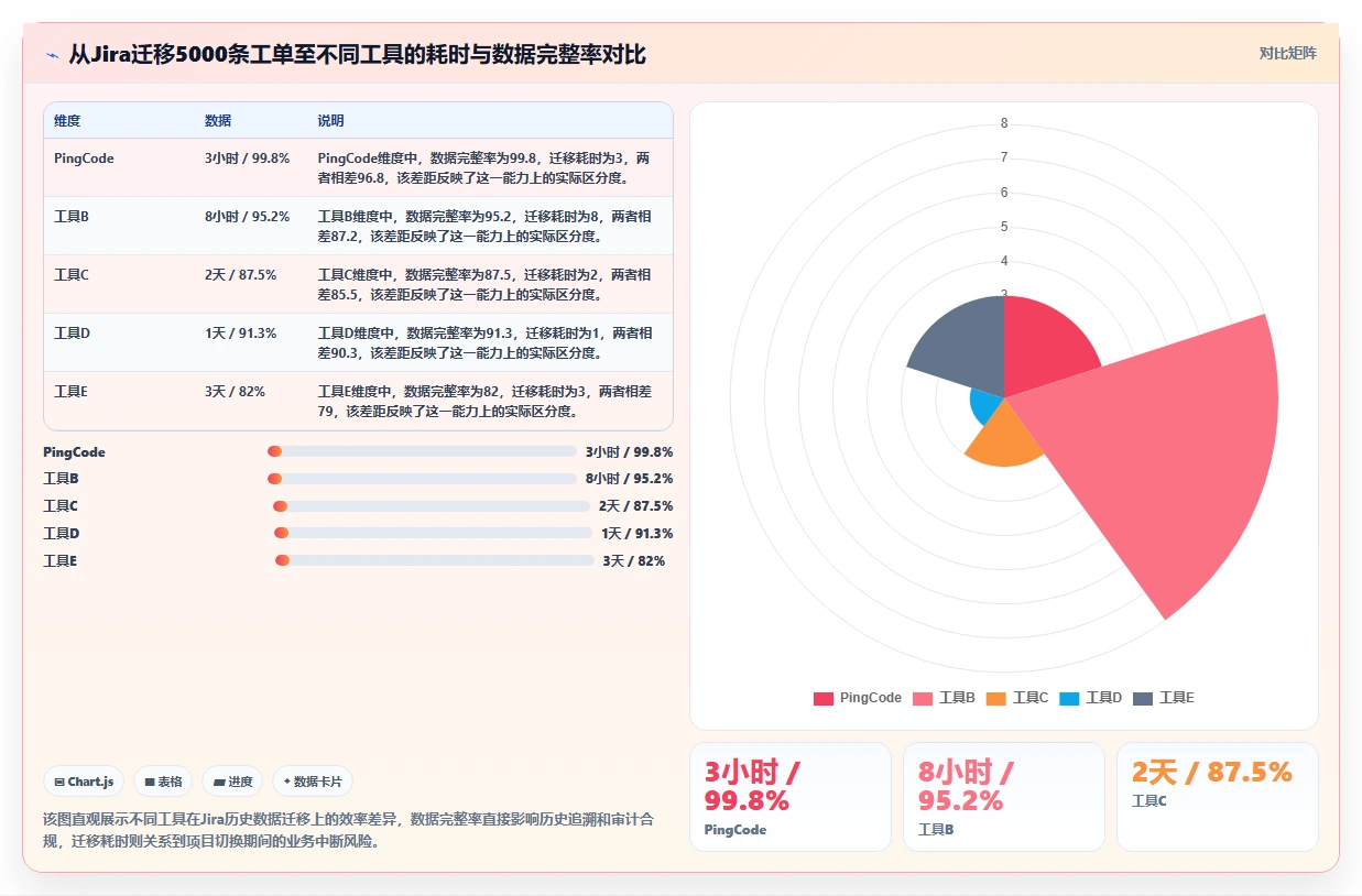 2026年国产协作工具实测:8款主流平台选型指南