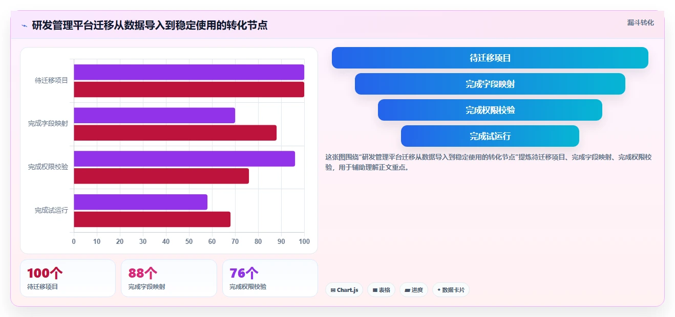 如何制定高效的软件开发规划？5个关键步骤助你事半功倍