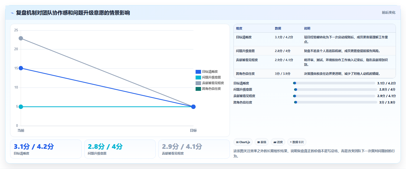 革新研发项目管理日常工作:5大秘诀让效率翻倍,团队凝聚力飙升!