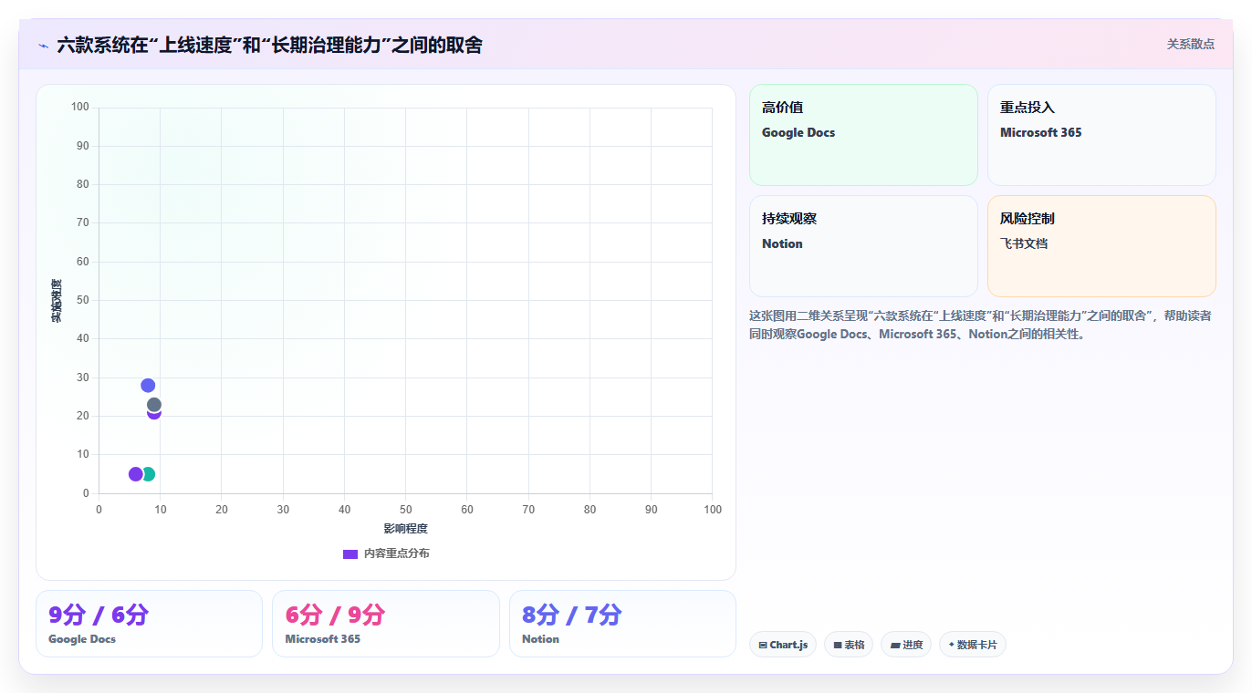 2026年效率之选：6款顶级在线文档编辑系统全面对比