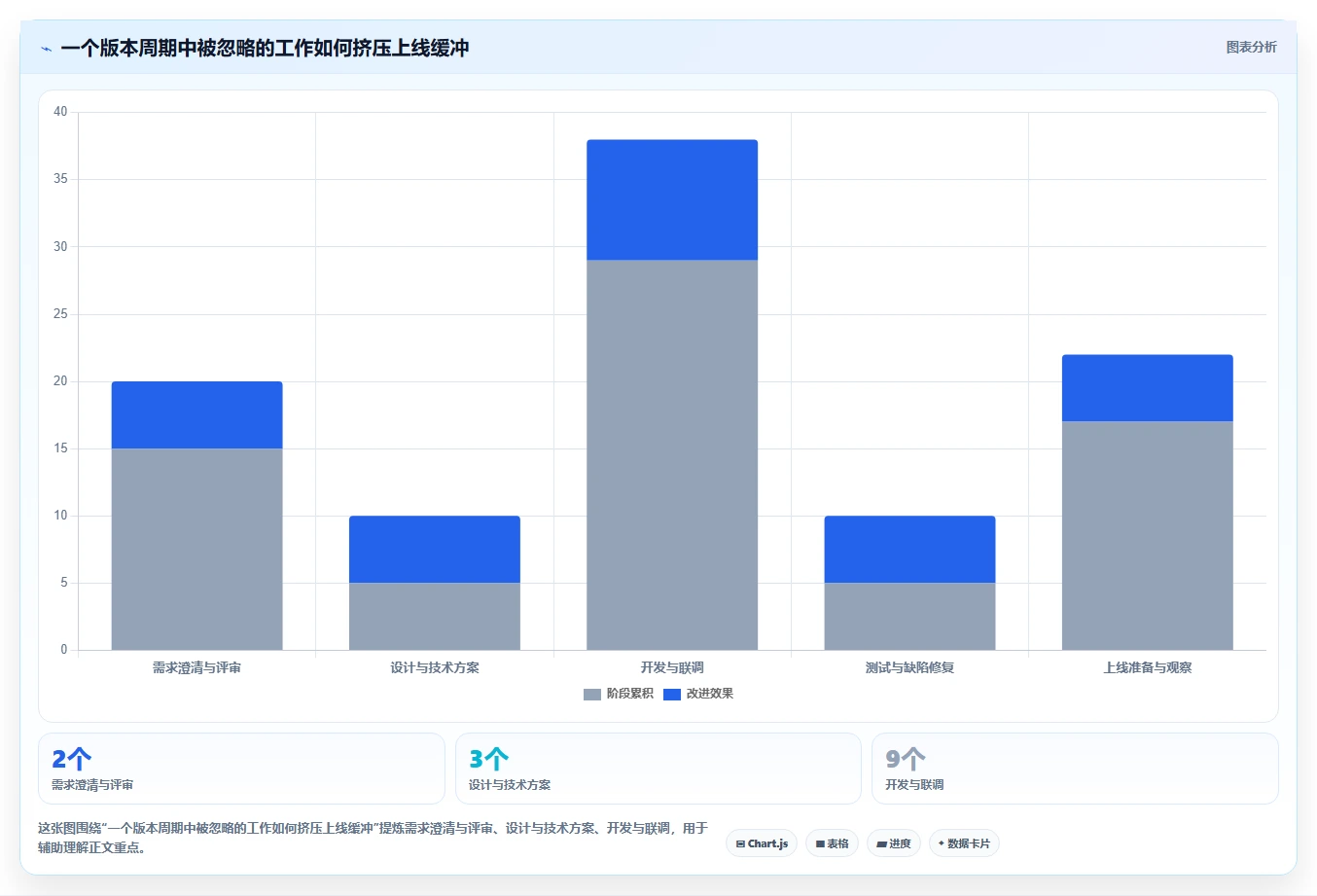 如何制定高效的软件研发项目进度表?5个关键步骤助你事半功倍