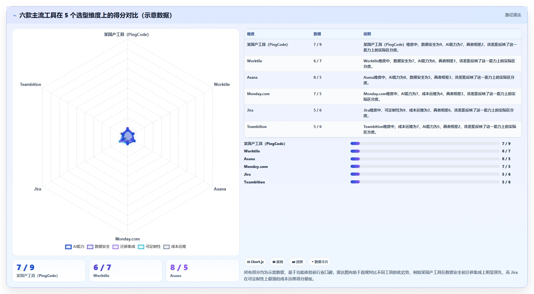 2026 年值得关注的 15 款项目团队管理软件选型指南