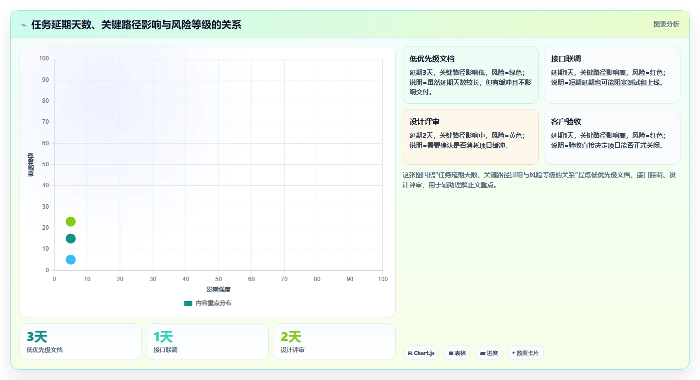 10个惊人的项目完成进度图技巧:让你的项目管理效率翻倍!