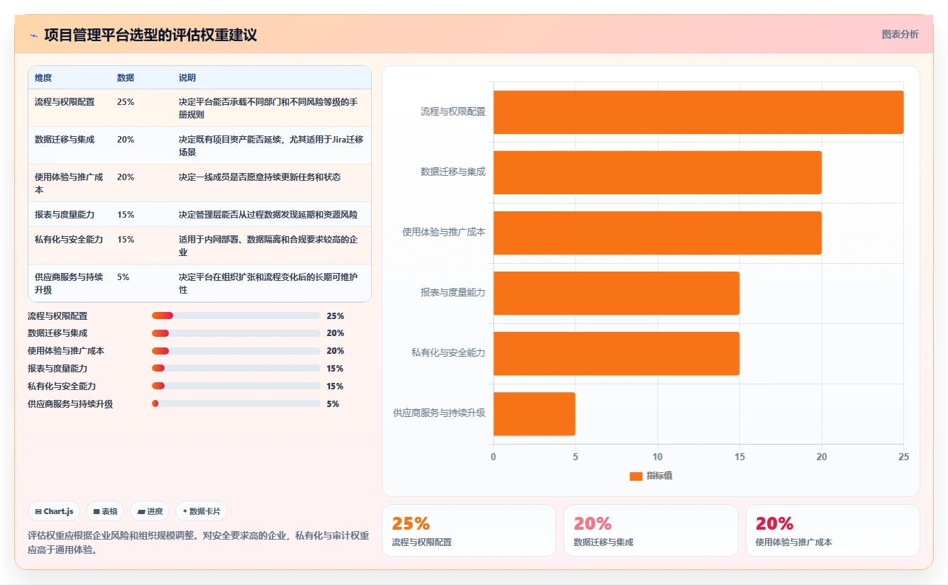 项目管理手册的10个秘密：如何让你的团队效率翻倍？