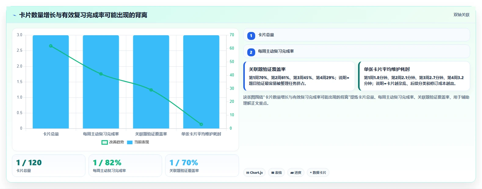深蓝知识点卡片:如何高效学习的秘密武器?