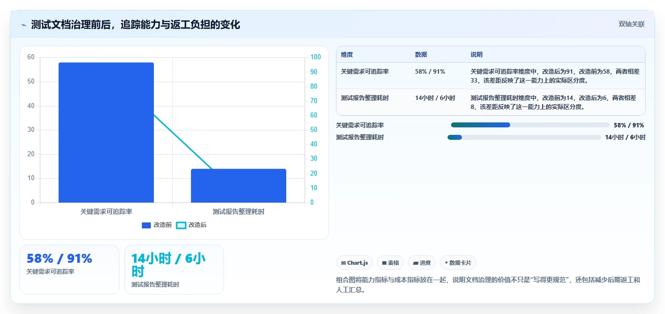为什么软件开发测试文档对项目成功至关重要？5个理由让你大吃一惊