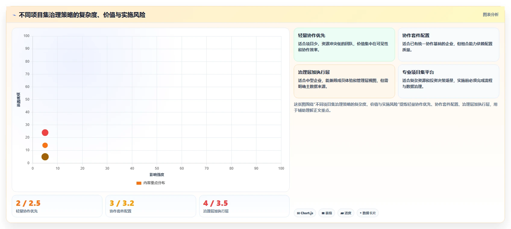 2026年项目集管理软件怎么选?主流工具深度测评与选型指南