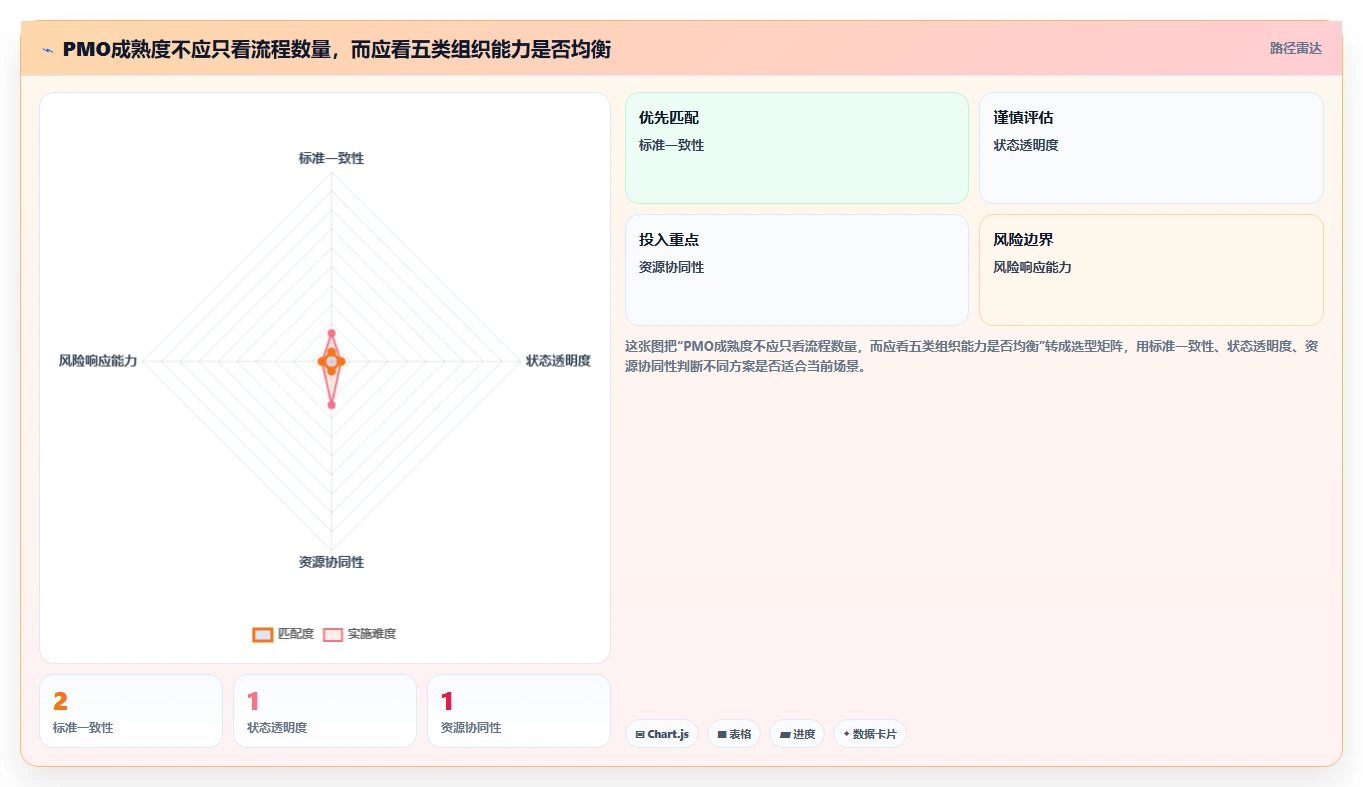 项目管理办公室英文PMO：5个关键职责让你的项目管理更上一层楼