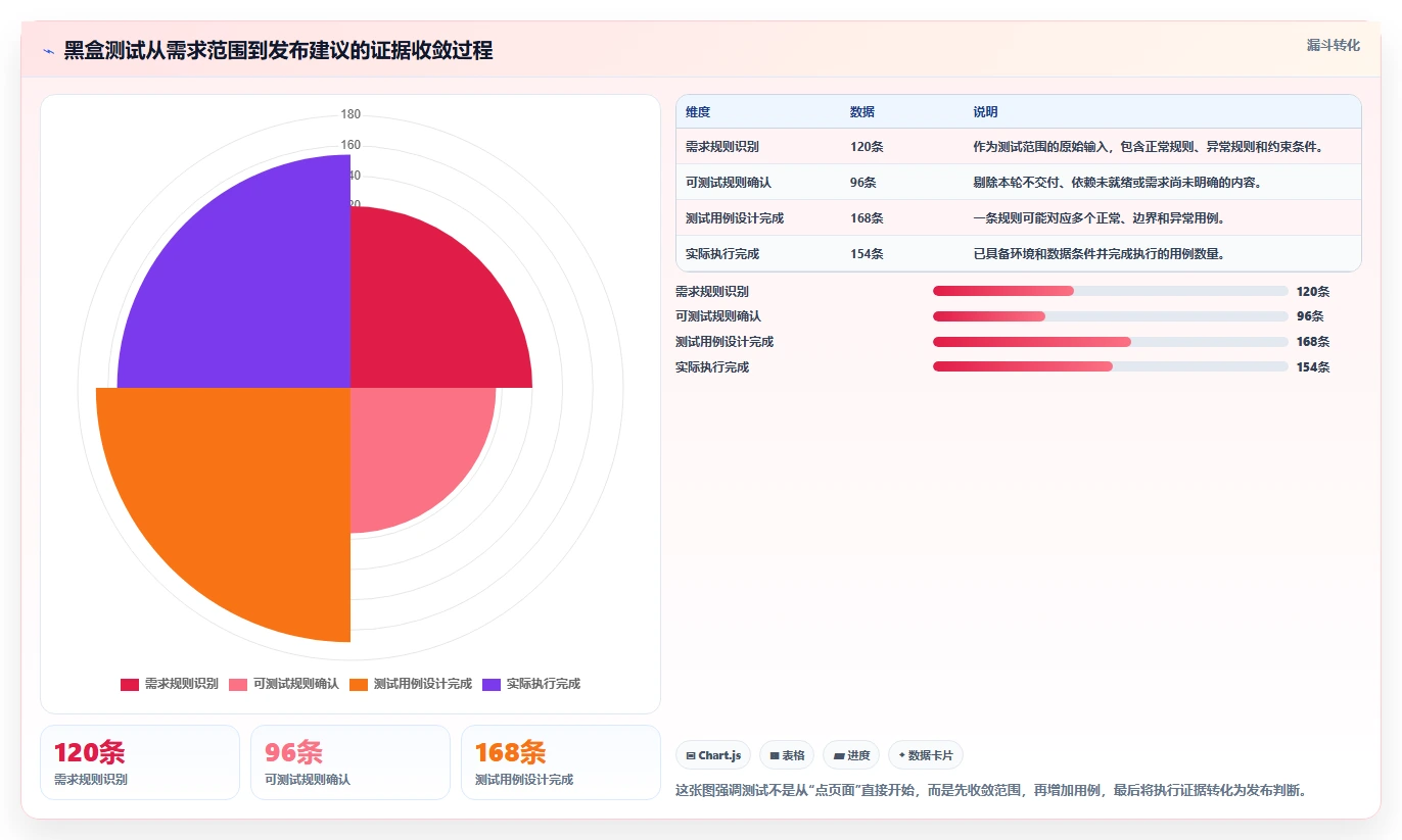 掌握黑盒测试的基本流程：5步骤助你成为测试达人！