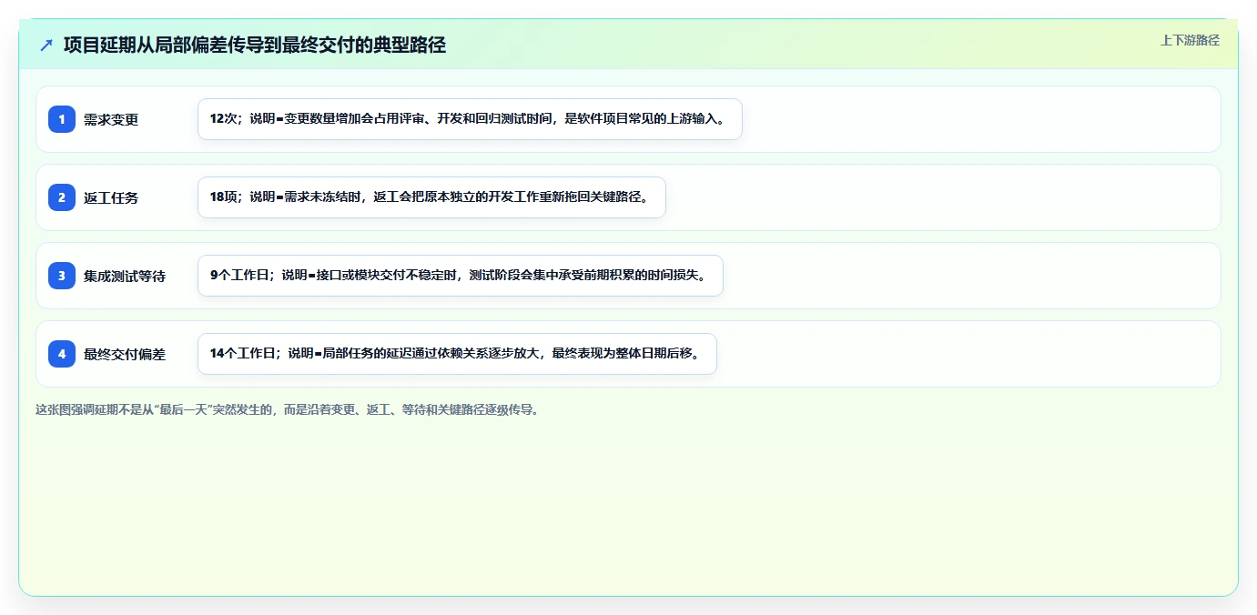 项目时间管理案例分析：5个真实案例揭示成功项目的时间控制秘诀