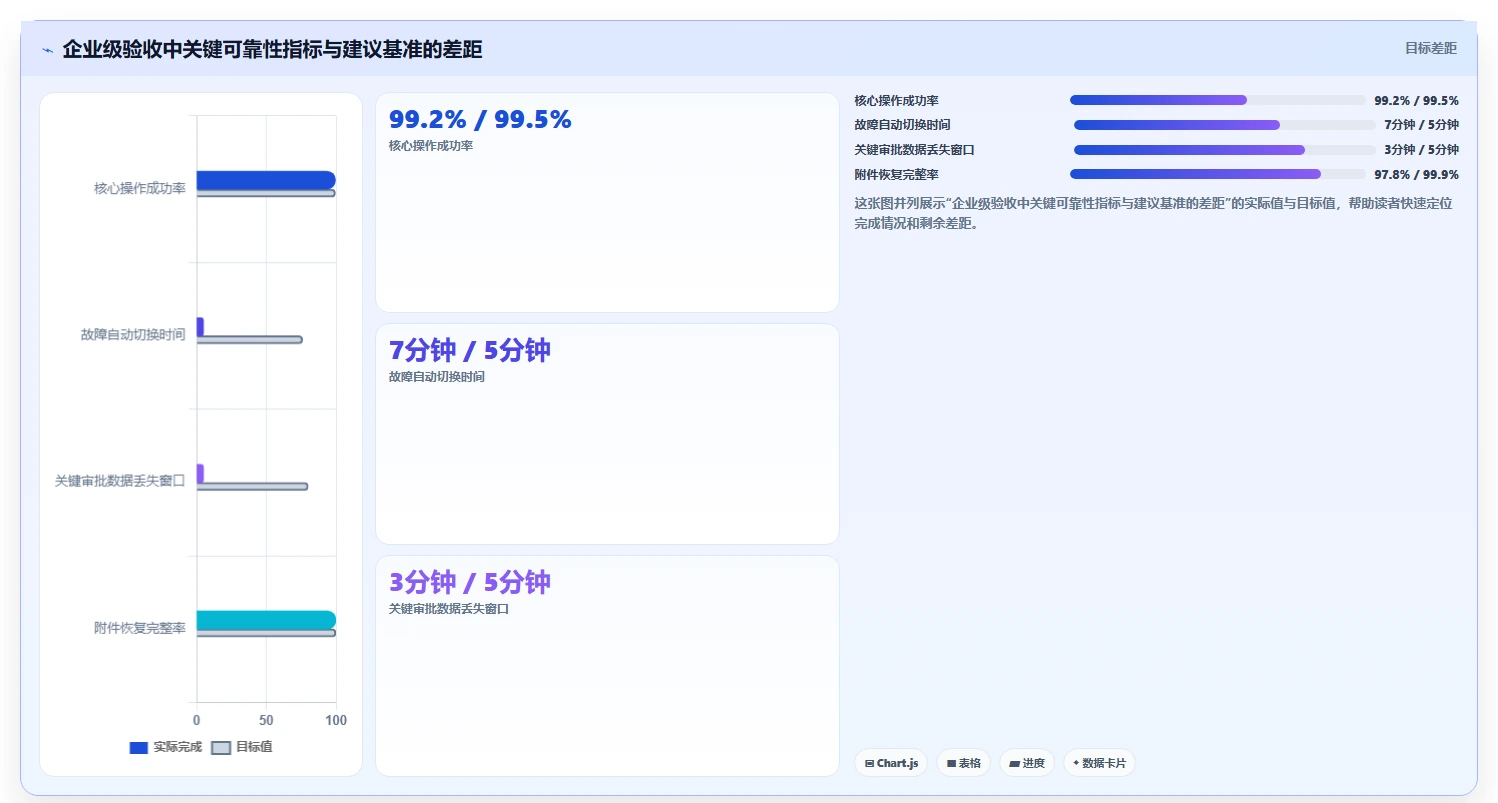 2026年高可用部署项目管理工具推荐:企业级测评与选型指南