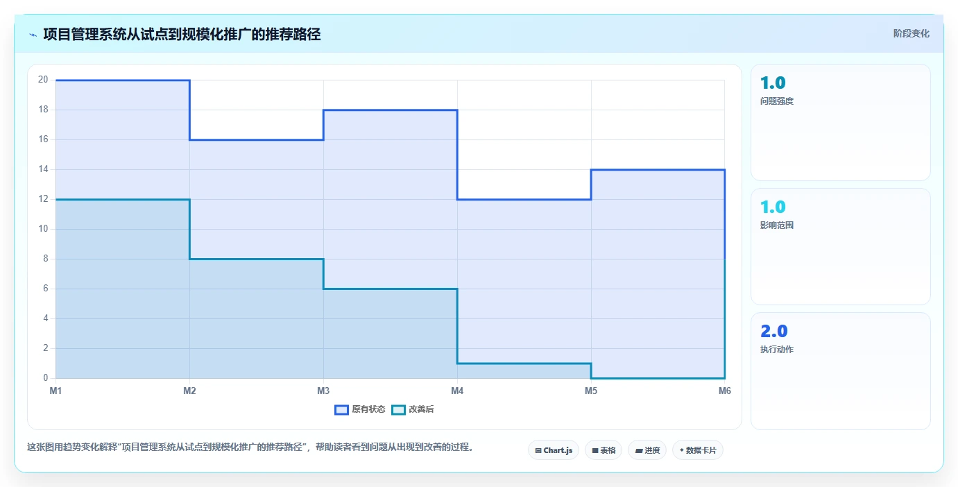 揭秘:为什么顶尖企业都在使用项目管理系统在线版?5大优势让你意想不到!