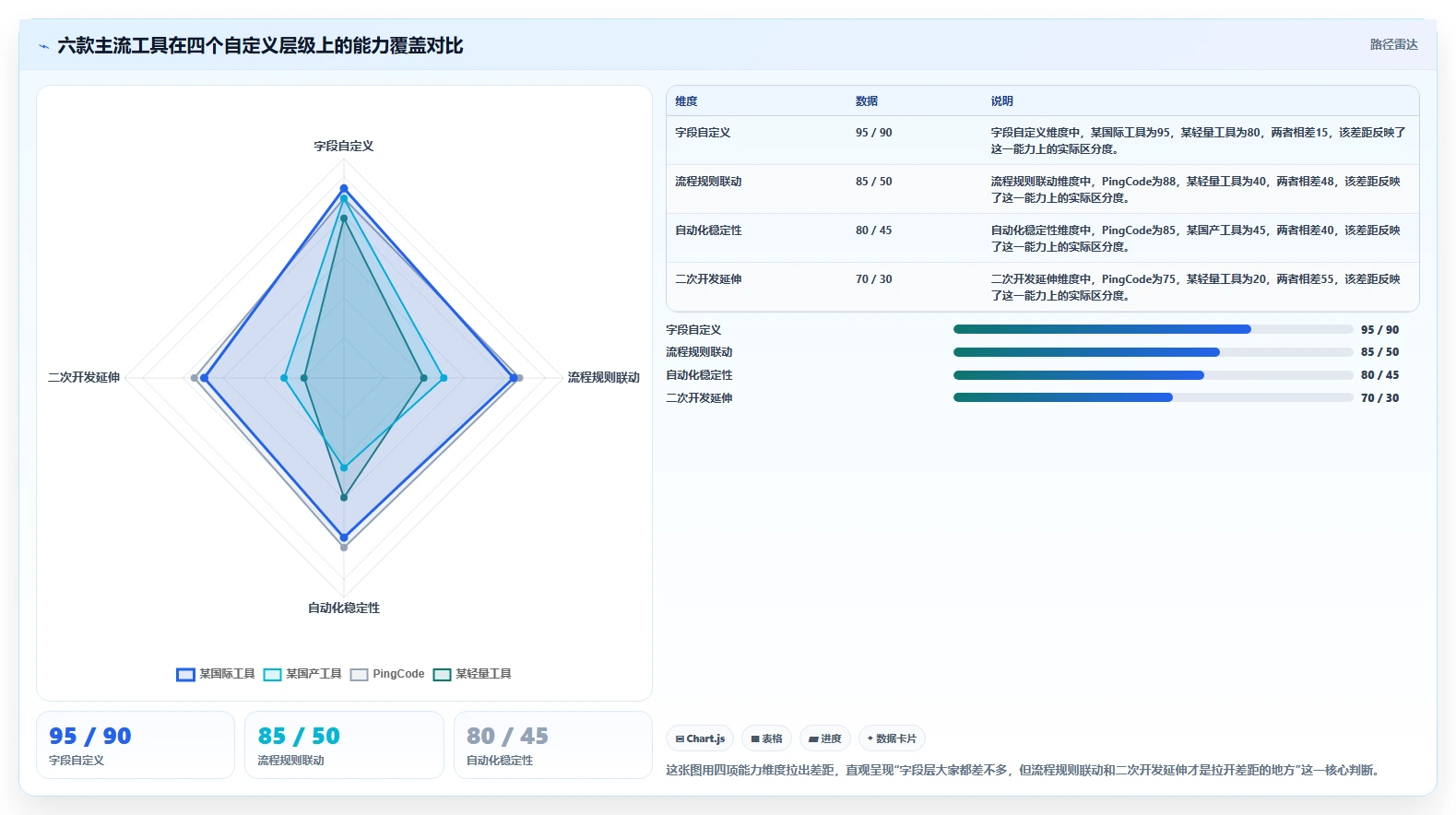 2026年可自定义的项目管理工具推荐与深度测评