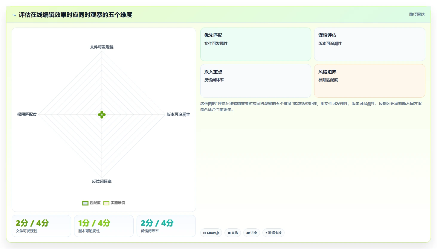 如何利用群文件在线编辑功能提升团队协作效率？5个实用技巧