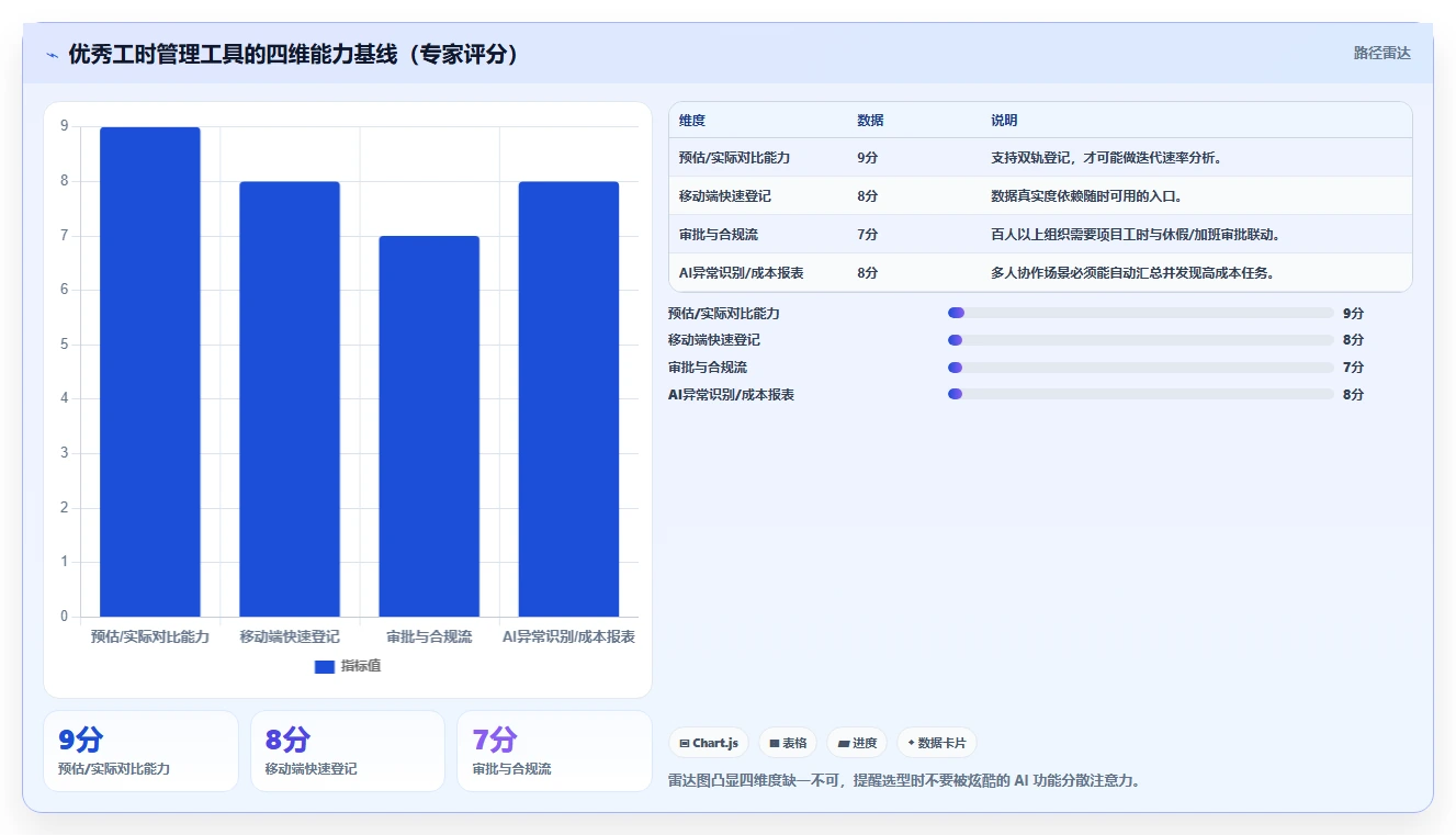 提升团队生产力:2026年不可错过的5大查工时的软件叫什么工具推荐