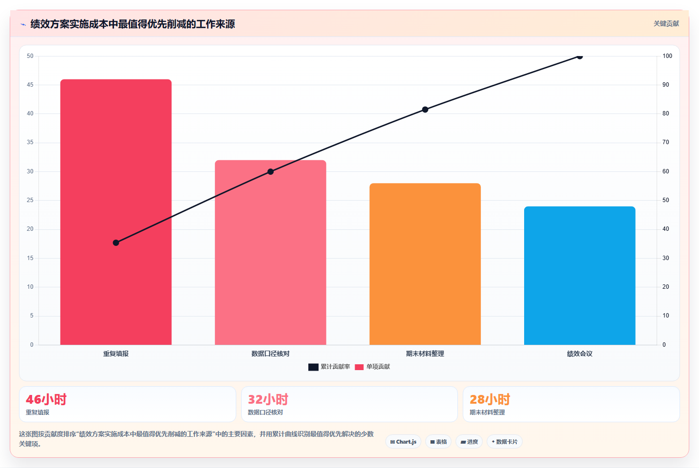 打造高效团队的秘诀:5步制定完美的组织绩效管理方案
