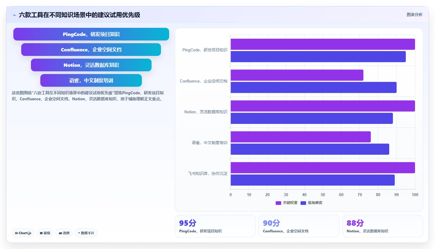 2026年知识库通常表结构大盘点:6款最佳工具推荐