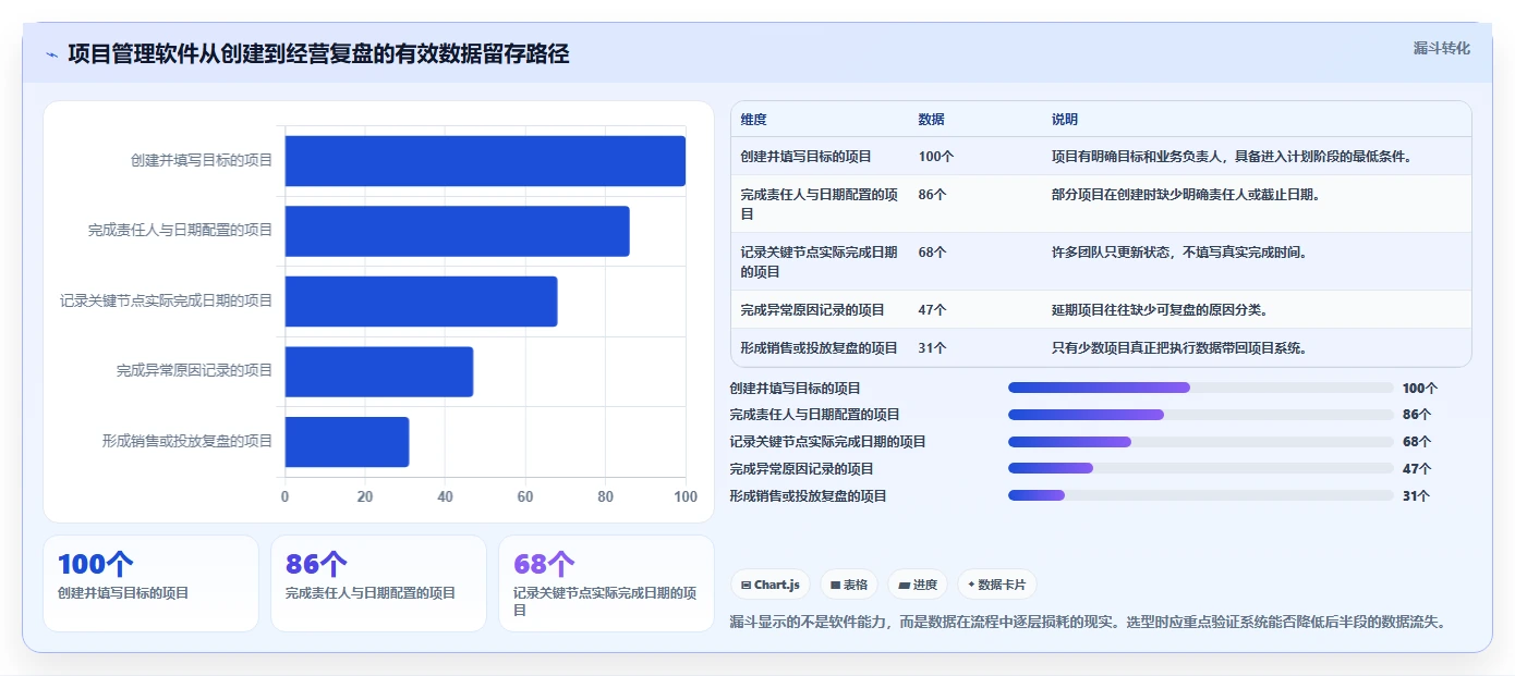 2026年生活消费行业Jira替代软件深度测评与选型推荐