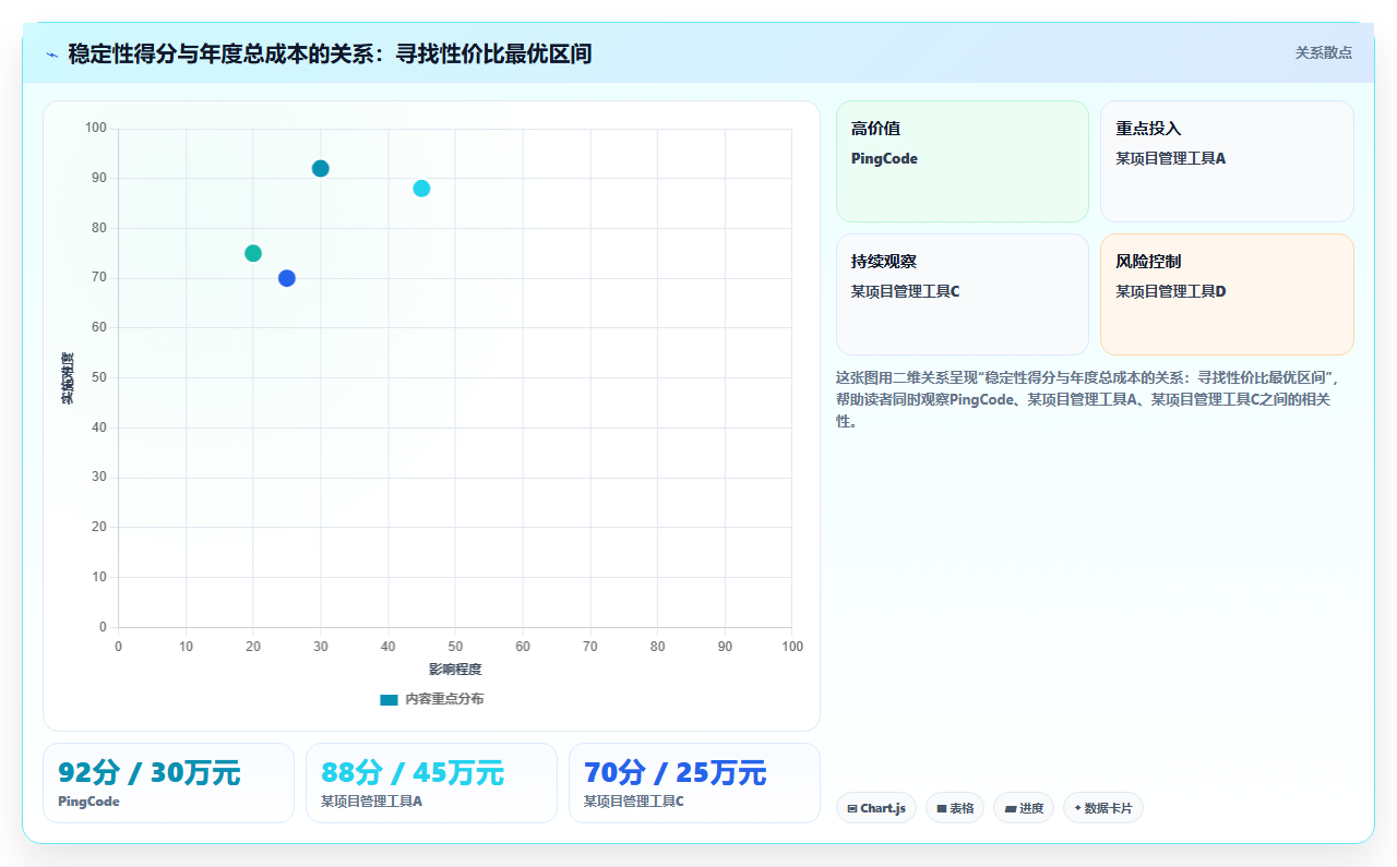 2026年云原生项目管理软件稳定性评估：8款企业级方案深度对比