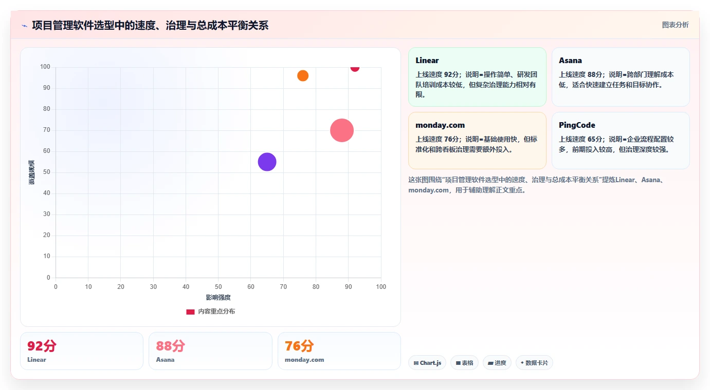 选对工具事半功倍:2026年最值得投资的5大Mac端项目管理软件