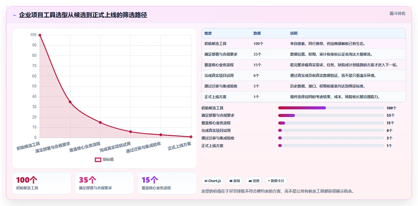 项目管理新趋势：6款数字化管理工具有哪些深度对比