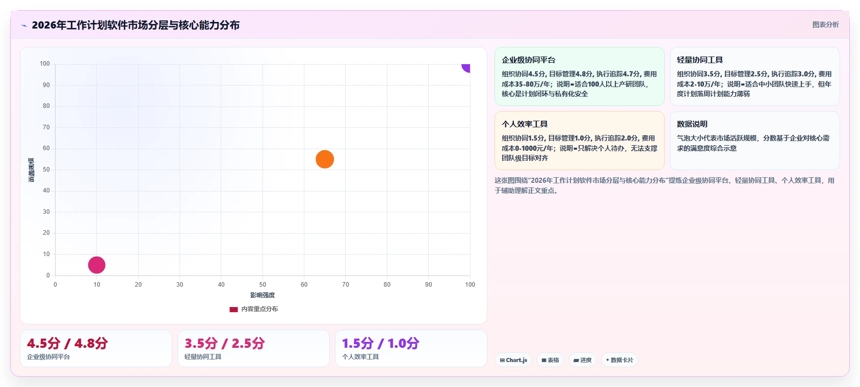 项目管理新趋势：2026年不可错过的5大年月周工作计划软件