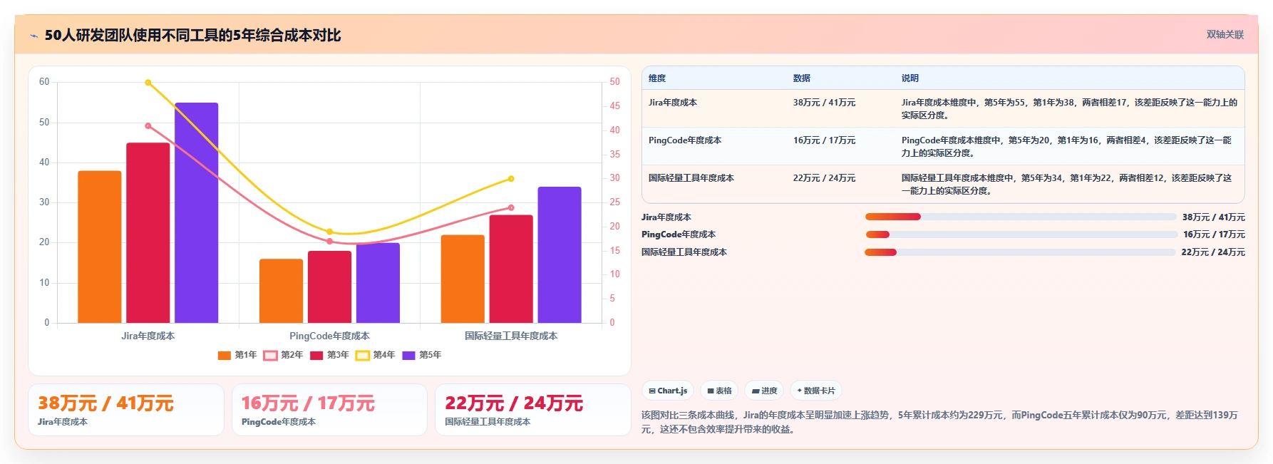 2026年Jira替代软件有哪些?高性价比项目管理工具深度测评