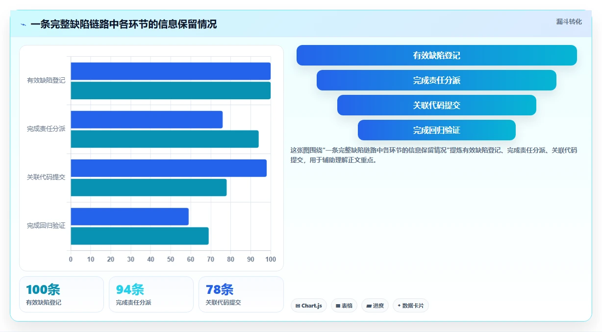 如何选择最适合你的企业bug管理工具?2026年9大工具对比指南