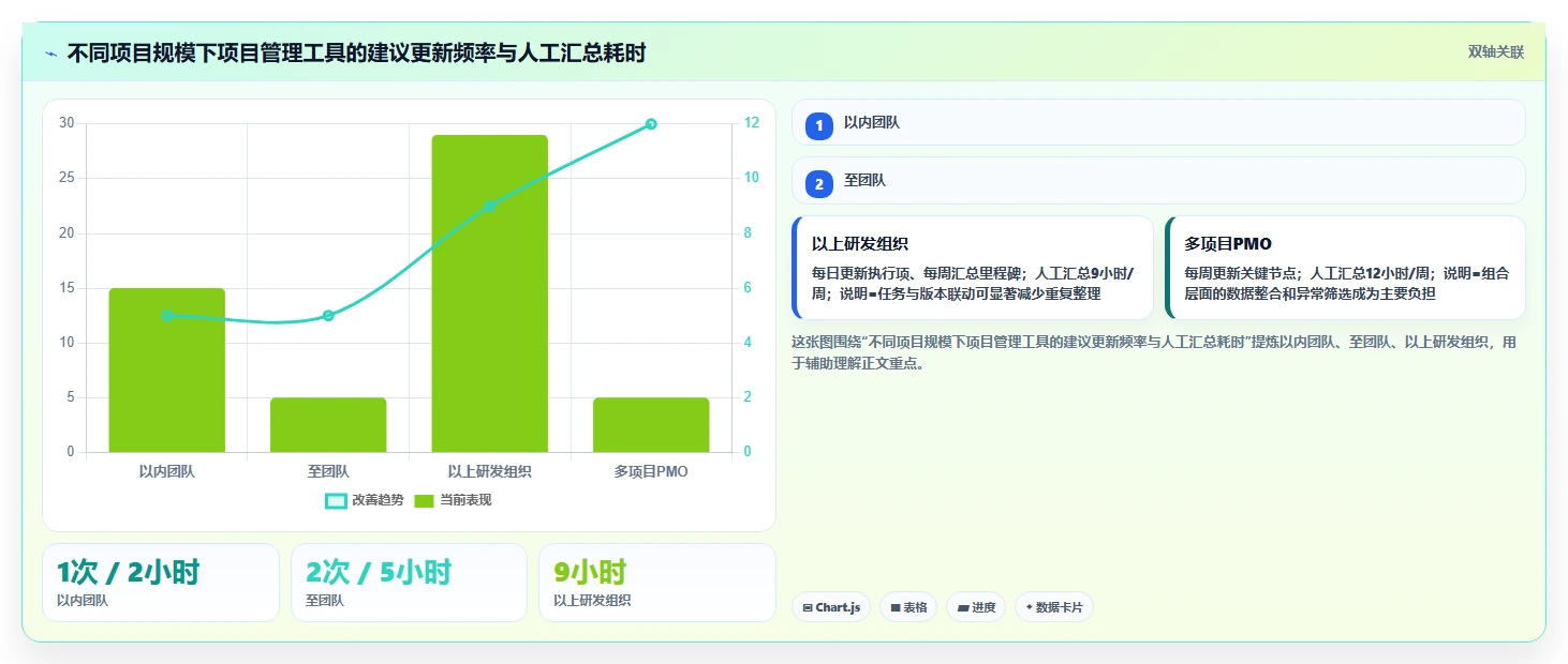 轻松掌控项目进度：2026年7款热门甘特图管理软件深度对比
