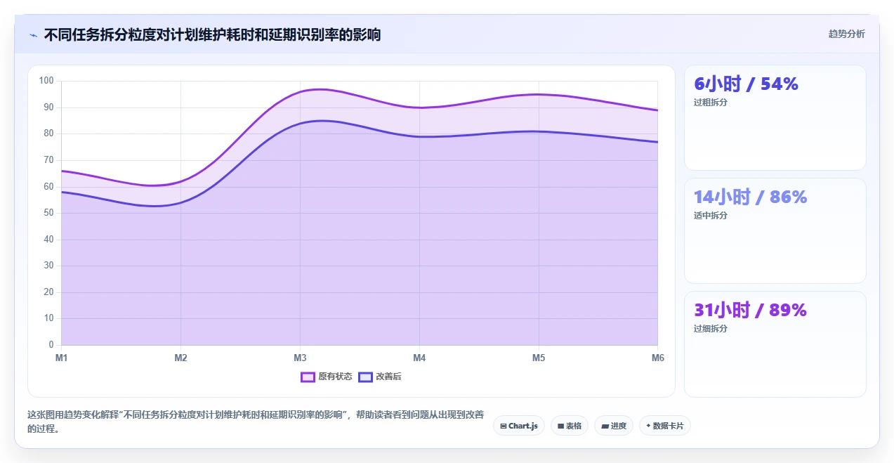 研发团队必备：2026年热门未来进度计划软件工具top7盘点