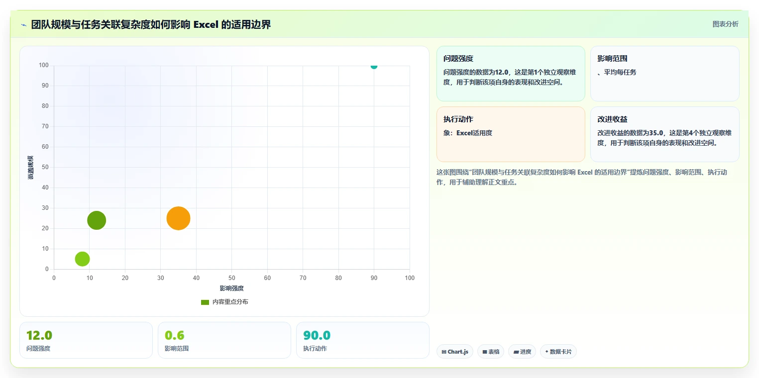2026年研发管理利器：7款顶级项目周期管理进程表excel模板深度评测