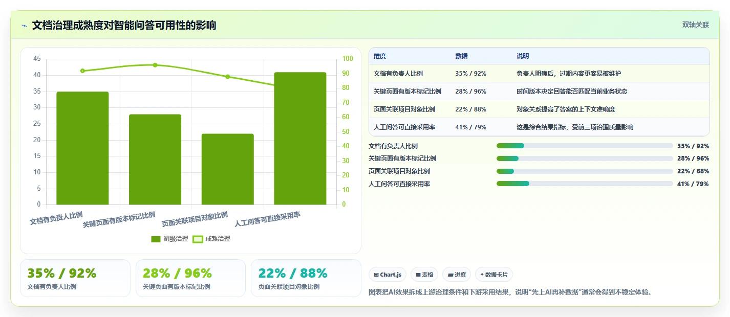 项目管理新趋势:2026年不可错过的5大文档一体化系统
