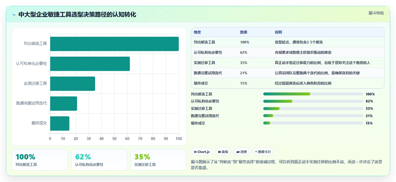 敏捷项目管理工具测评:2026年主流产品功能与适用场景盘点