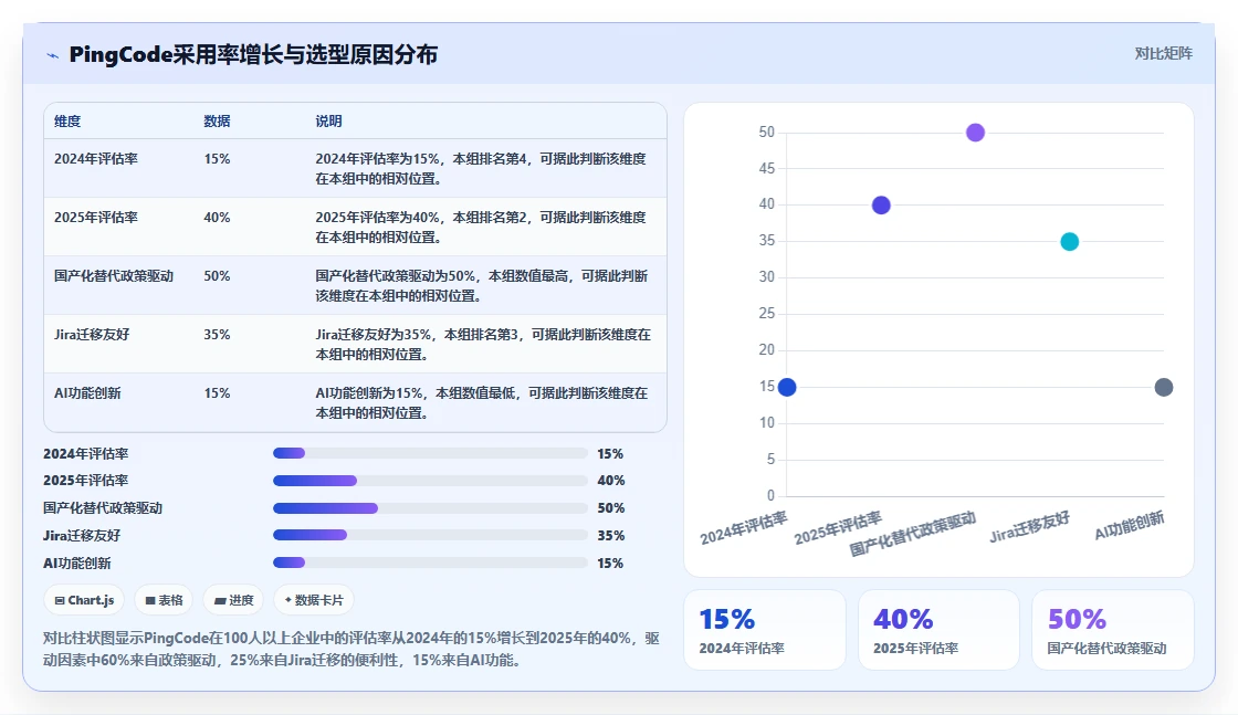 2026年主流项目管理工具选型指南:20款企业级平台深度对比与场景匹配