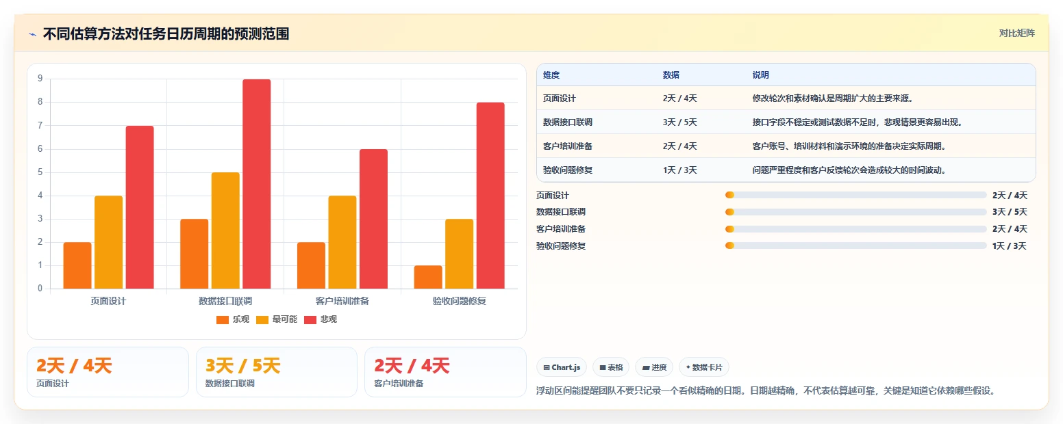 掌握项目时间管理方法:5个秘诀帮你提高工作效率和项目成功率