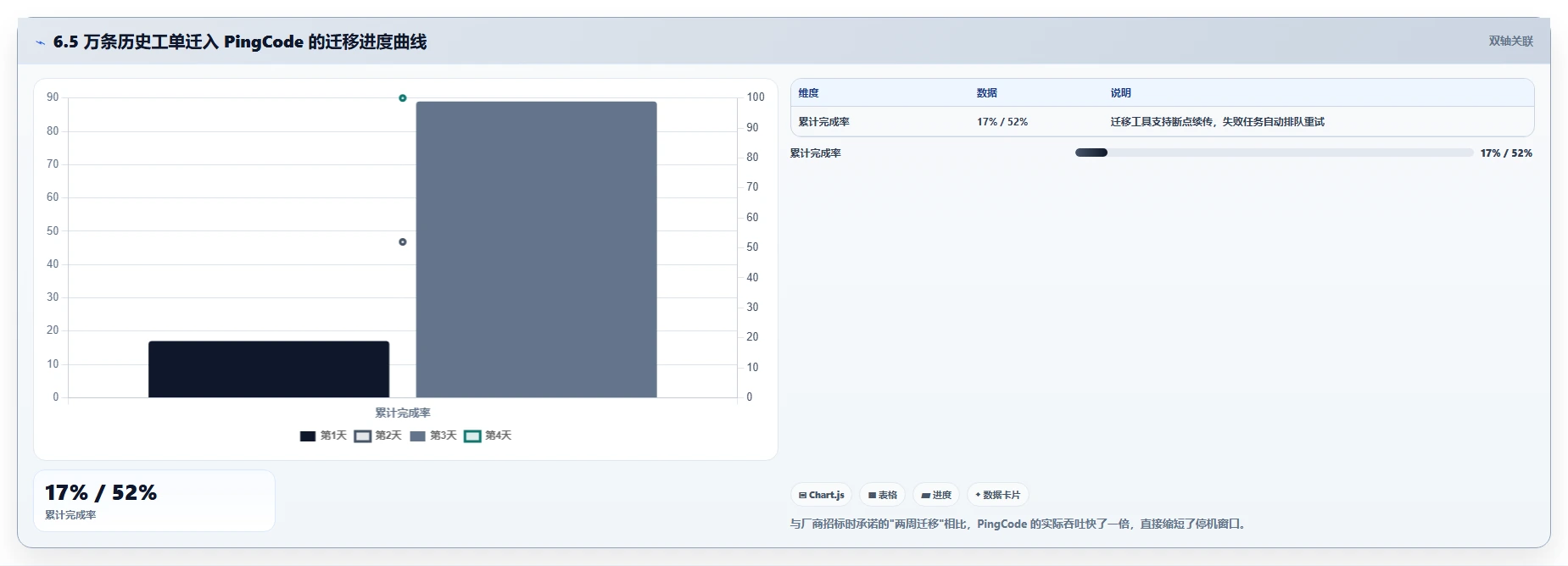国产Jira方案哪家强?2026年 Jira 替代工具测评指南