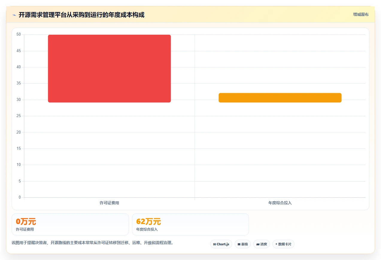 项目管理新趋势:2026年不可错过的5大可本地部署开源需求管理软件