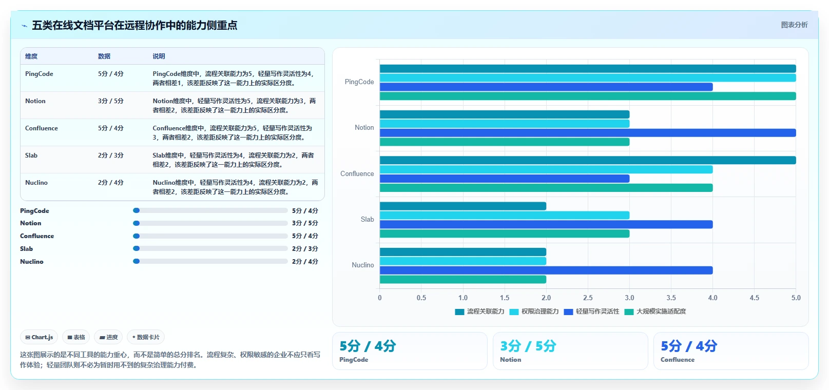 远程办公新趋势：2026年最值得投资的5个在线文档平台搭建工具