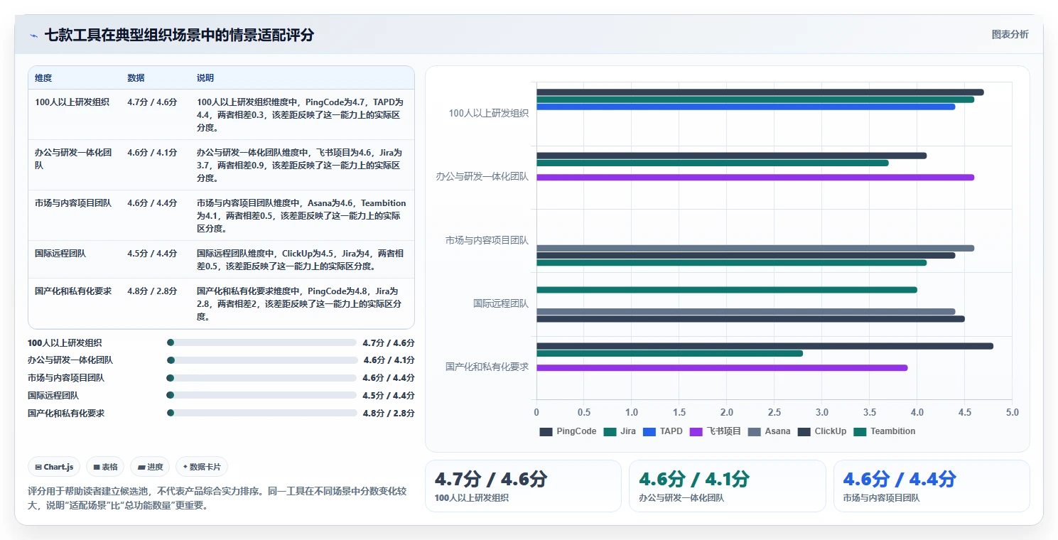 项目经理神器:2026年度7款团队协作工具调研选型指南