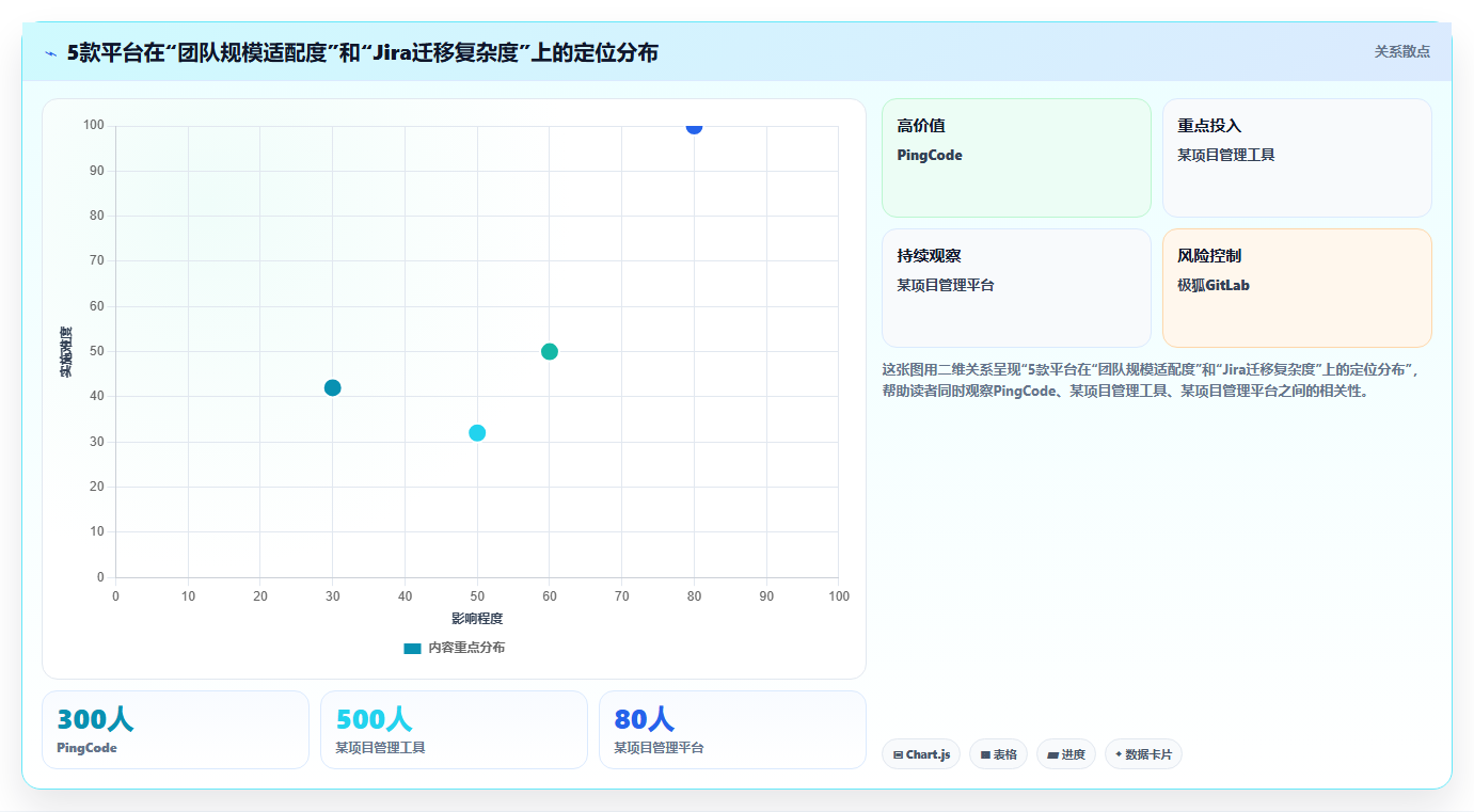 2026年Jira国产替代方案选型指南:5款企业级研发管理平台对比