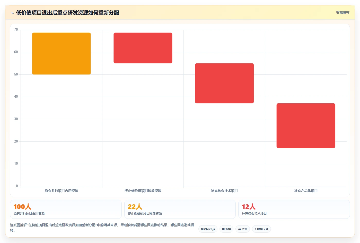 揭秘顶尖企业的研发部管理思路与创新成果：5大策略助力技术突破