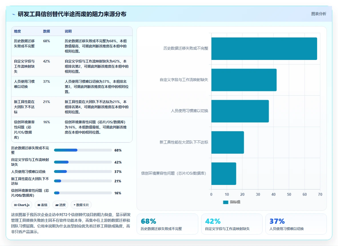 2026年研发项目管理工具选型指南：8款主流平台深度评测与信创适配分析