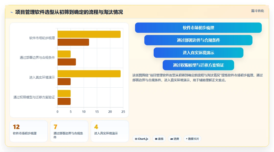 2026年国产项目管理软件选型指南:7款主流工具助力企业自主可控