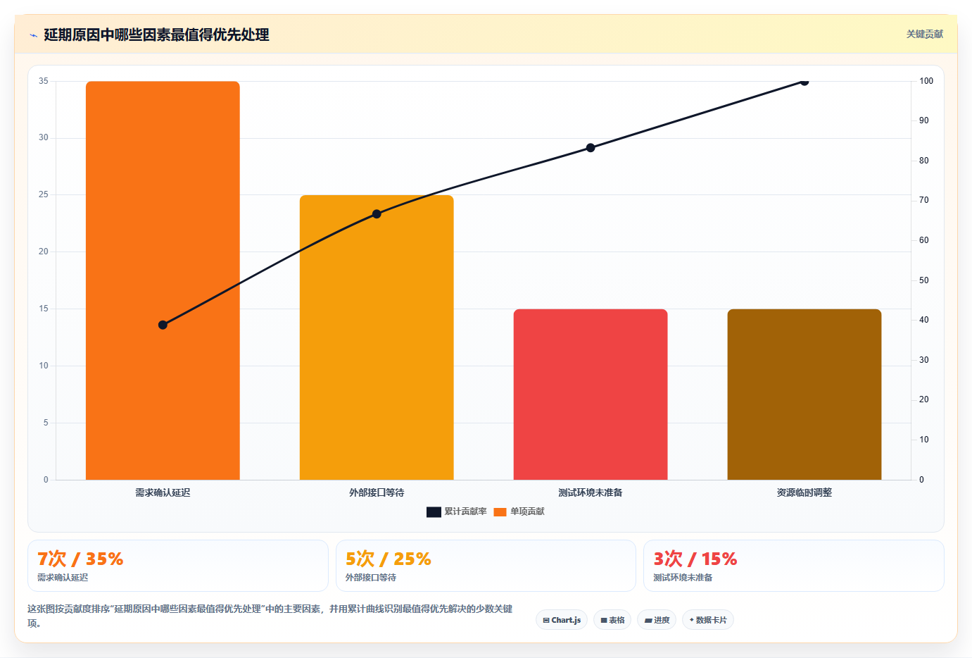 项目管理用什么图?5种高效可视化工具助你轻松掌控项目进度