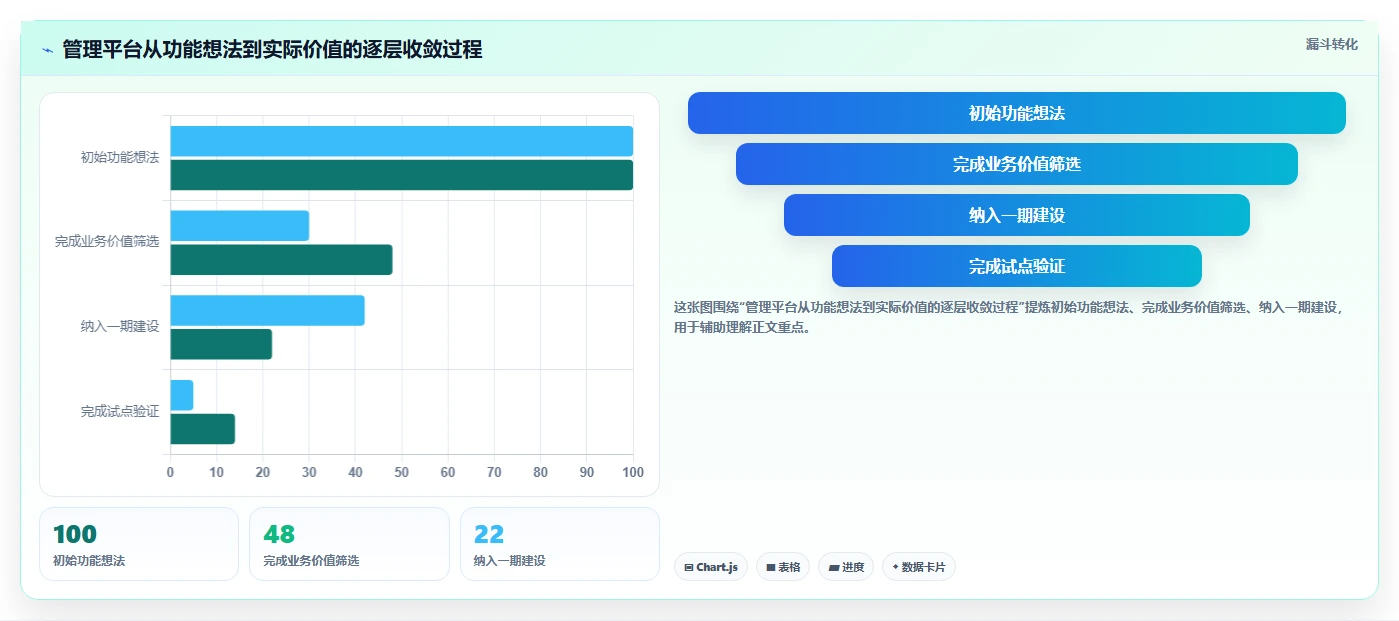管理平台开发的5个关键步骤：如何打造高效运营的企业神器？