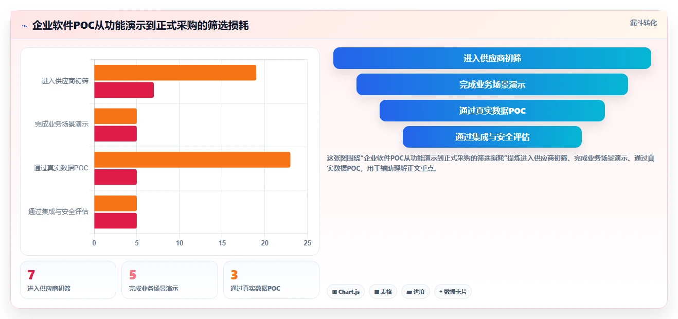 2026年最佳crm研发实验室管理系统对比：7款顶级工具助力研发效率提升