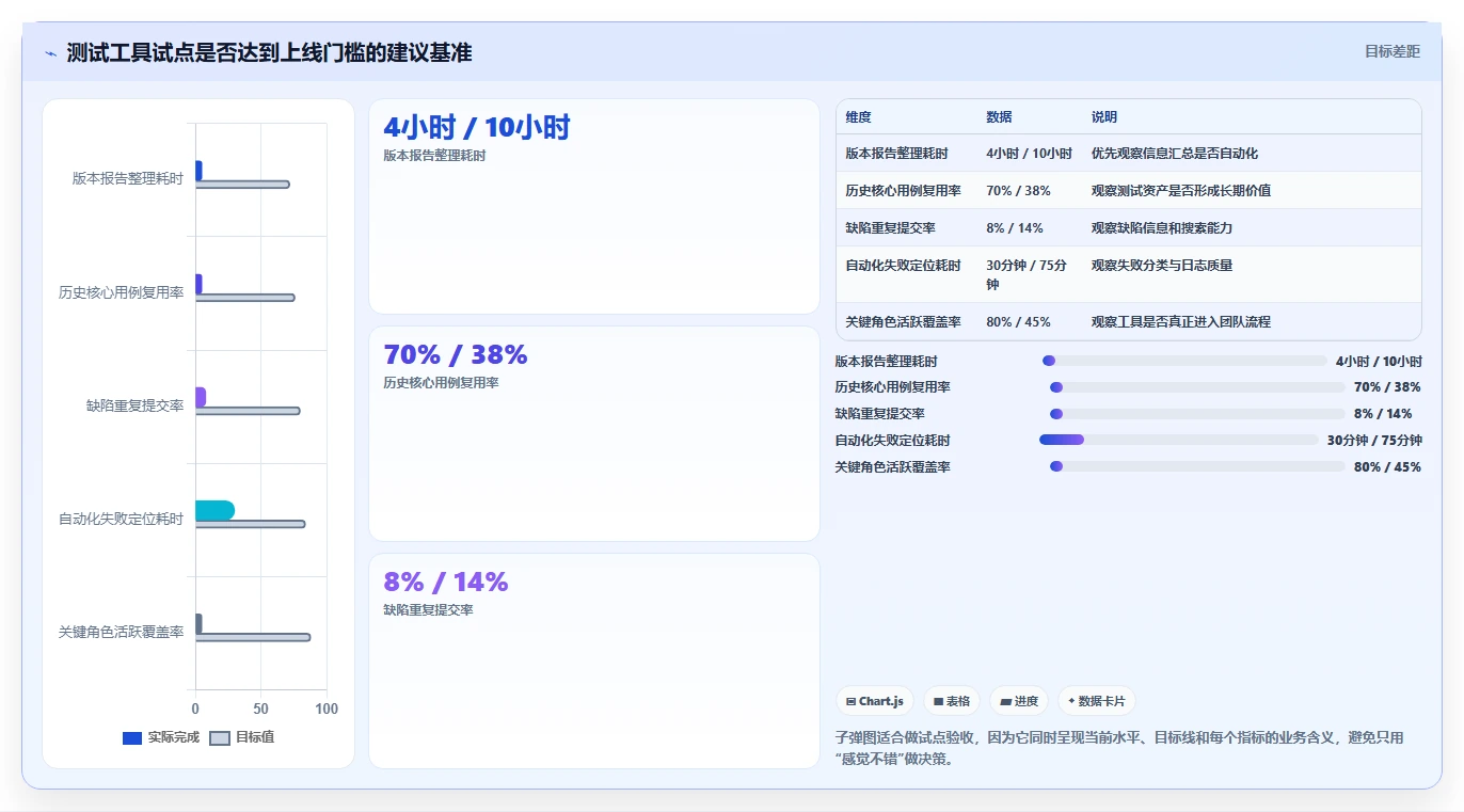 2023年最值得尝试的10款软件测试软件有哪些？专家推荐清单公布！